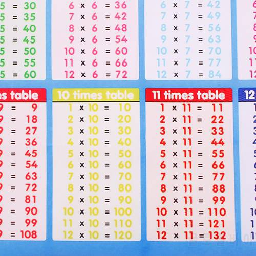1 Pc Brand New Multiplication formula table wall sticker removable flip chart formula table 53cm*35cm