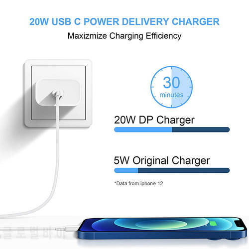 PD 20w Usb Cable Quick Charge QC3.0 EU/UK/US/AU plug Usb cable Type C Fast Charger for Iphone 12/Pro max /X/Xs Adapter