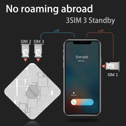 SIMadd pro 3SIM 3 Standby Box 3SIM Activate Onlin iShere SIM ADD for i Phone 6/7/8/X SIM at home ,No need carry,No roaming