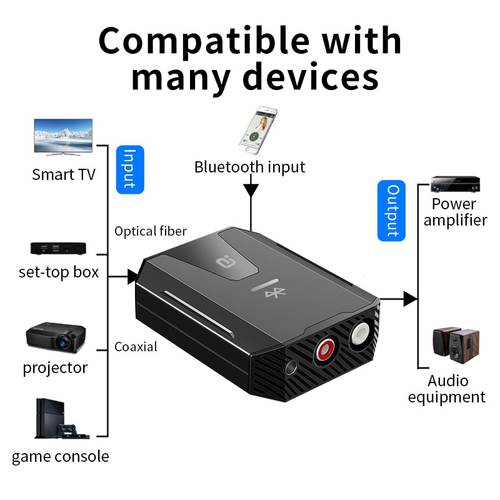 AYINO 192kHz Digital to Analog Audio Converter Bluetooth 5.0 Receiver Coaxial Toslink Stereo L/R RCA AUX For TV Amplifier