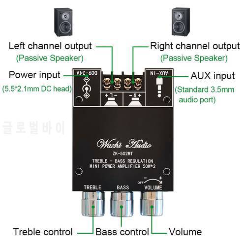 MINI ZK-502MT 2*50W Bluetooth 5.0 AUX Subwoofer Amplifier Board 2.0 Channel Power Audio Stereo Amplifier Board Bass Treble AMP