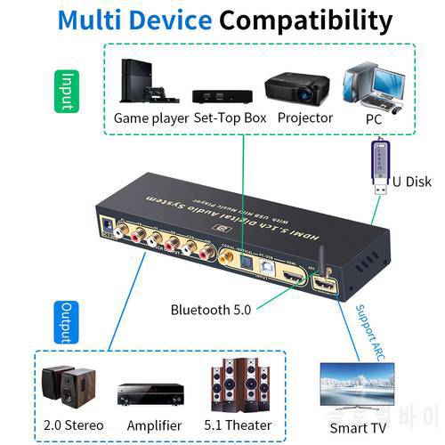 HD815BT 5.1 Audio Converter Decoder Bluetooth 5.0 DAC DTS AC3 FLAC 4K*2K HDMI-compatible Extractor Converter Splitter SPDIF ARC