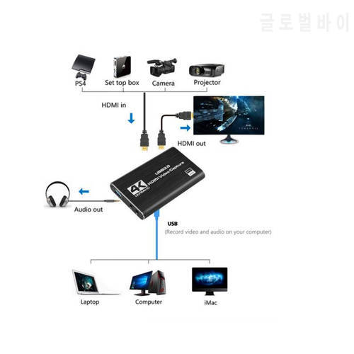 4K HDMI to USB 3.0 Video Capture Card Video Recorder For OBS vMix Wirecast Potplayer VLC Encoder QuickTime Player Live Streaming